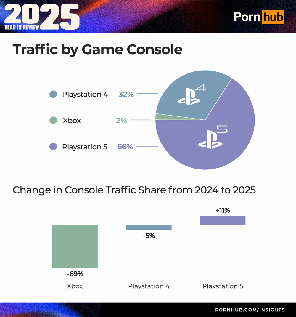 Le console più usate.png